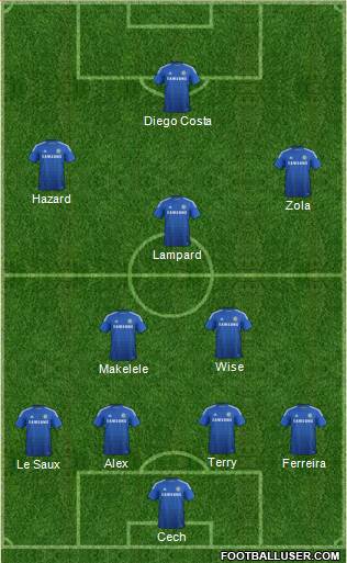 Chelsea Formation 2015