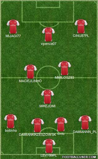 Arsenal Formation 2015