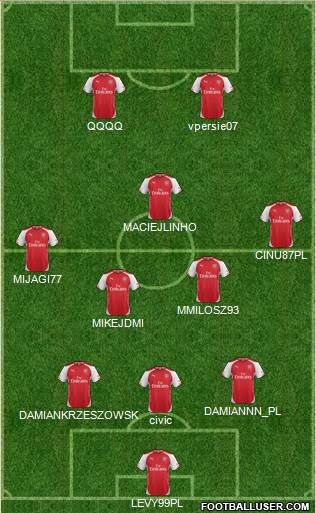 Arsenal Formation 2015