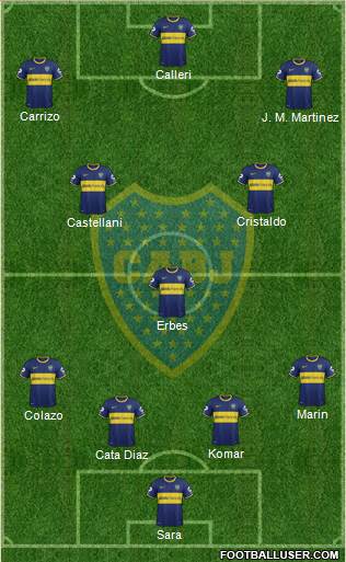 Boca Juniors Formation 2015