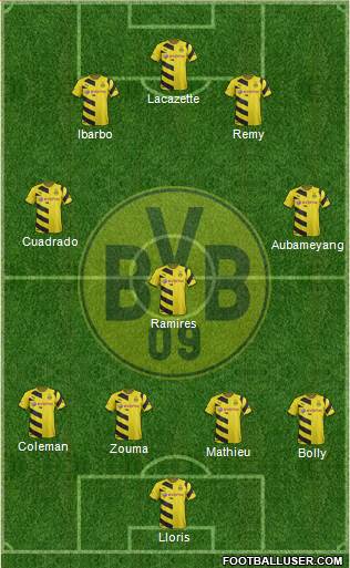 Borussia Dortmund Formation 2015