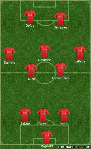 Liverpool Formation 2015