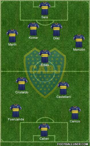Boca Juniors Formation 2015