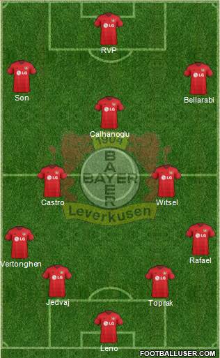 Bayer 04 Leverkusen Formation 2015