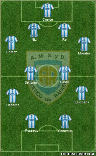 Atlético Rafaela Formation 2015