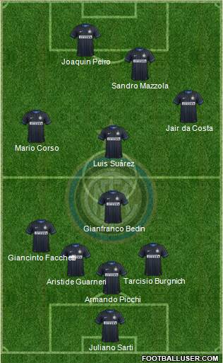 F.C. Internazionale Formation 2015