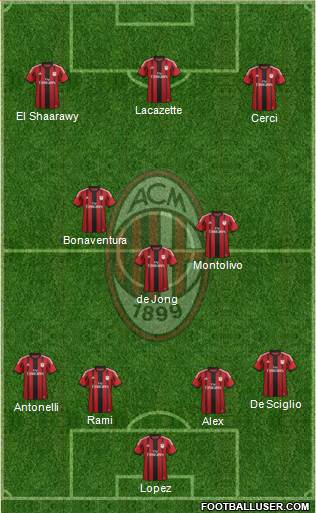 A.C. Milan Formation 2015