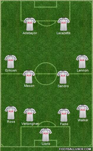 Tottenham Hotspur Formation 2015