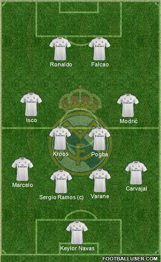 Real Madrid C.F. Formation 2015