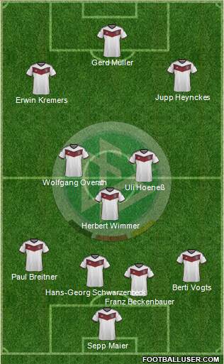 Germany Formation 2015