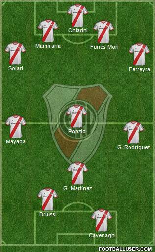 River Plate Formation 2015