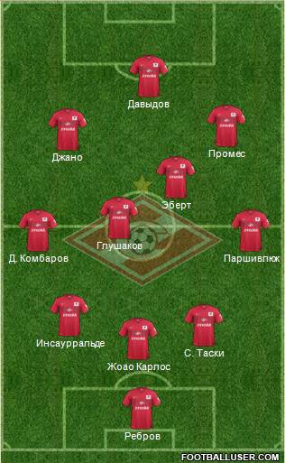 Spartak Moscow Formation 2015