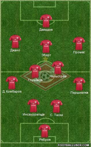Spartak Moscow Formation 2015