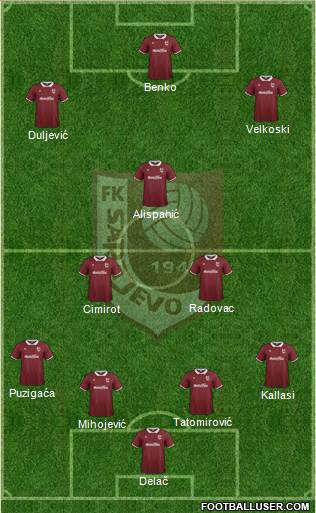 FK Sarajevo Formation 2015