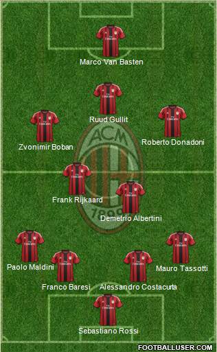 A.C. Milan Formation 2015