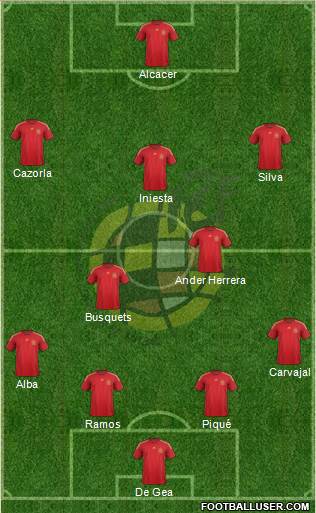 Spain Formation 2015