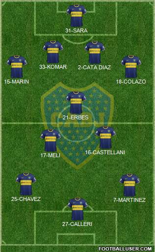 Boca Juniors Formation 2015