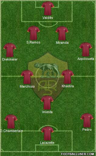 AS Roma Formation 2015