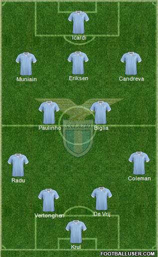 S.S. Lazio Formation 2015