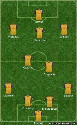 Arsenal Formation 2015