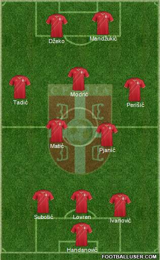 Serbia Formation 2015