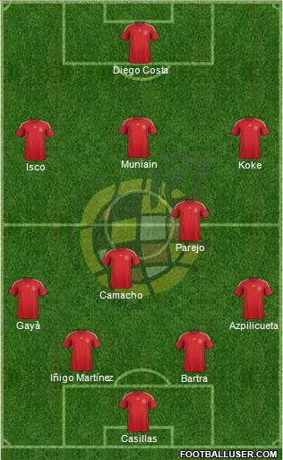 Spain Formation 2015