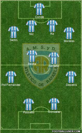 Atlético Rafaela Formation 2015