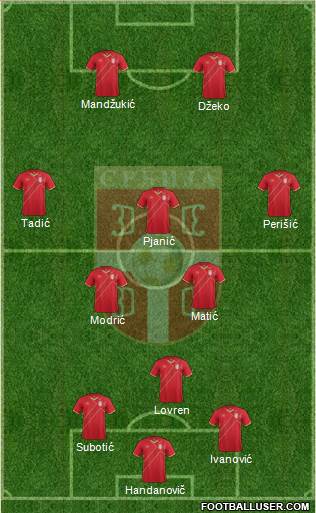 Serbia Formation 2015