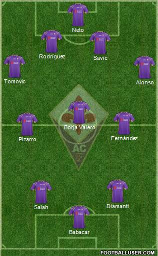 Fiorentina Formation 2015
