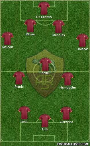 AS Roma Formation 2015