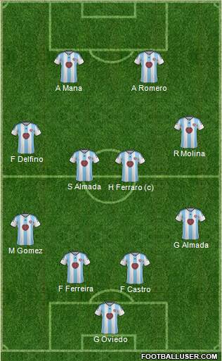 Heart Of Midlothian Formation 2015
