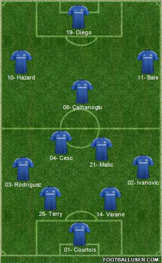 Chelsea Formation 2015