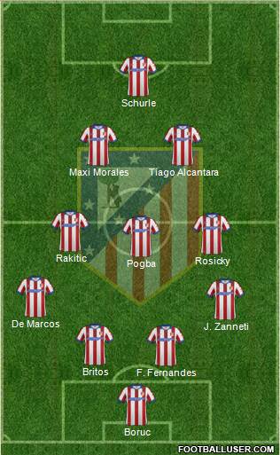 Atlético Madrid B Formation 2015
