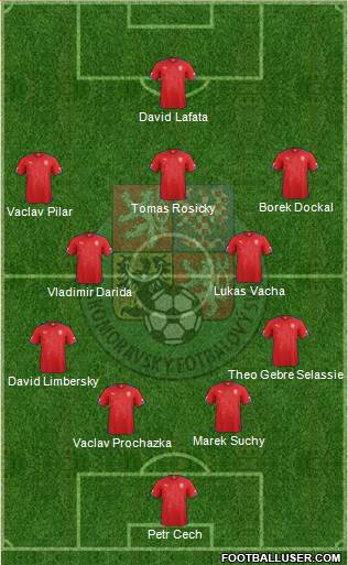 Czech Republic Formation 2015