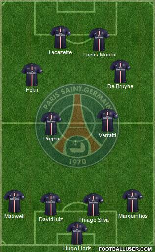Paris Saint-Germain Formation 2015