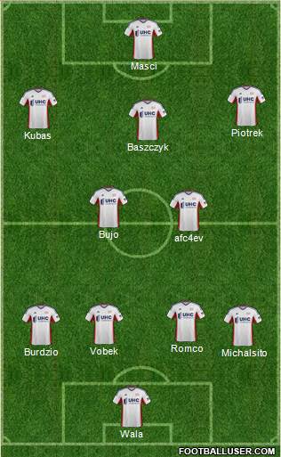 New England Revolution Formation 2015