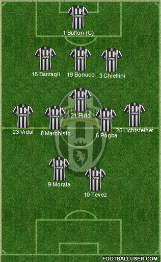 Juventus Formation 2015