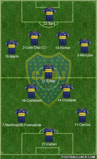 Boca Juniors Formation 2015