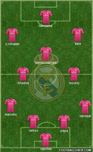 Real Madrid C.F. Formation 2015