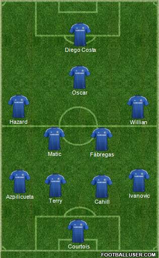 Chelsea Formation 2015