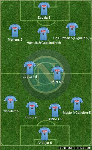 Napoli Formation 2015