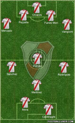 River Plate Formation 2015