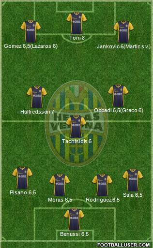 Hellas Verona Formation 2015