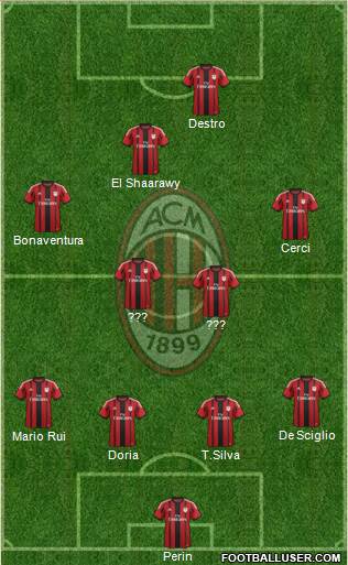 A.C. Milan Formation 2015