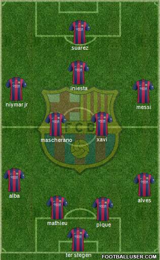 F.C. Barcelona Formation 2015