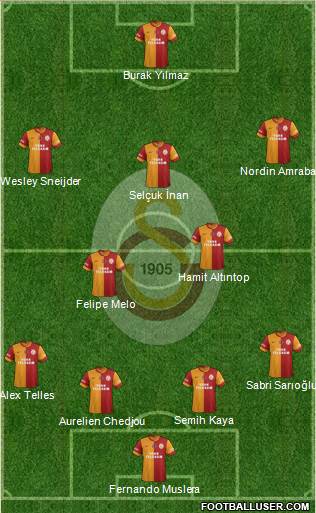 Galatasaray SK Formation 2015