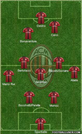 A.C. Milan Formation 2015