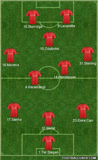 Liverpool Formation 2015
