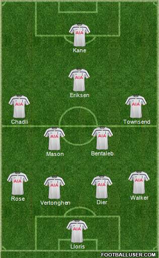Tottenham Hotspur Formation 2015