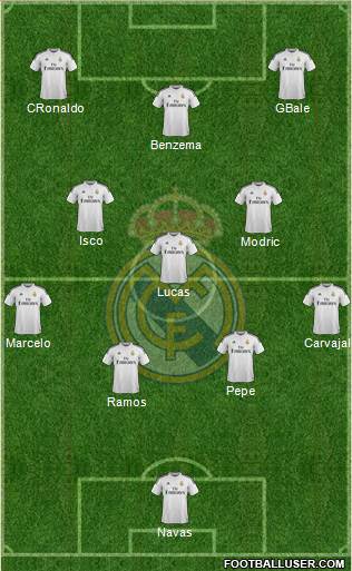 Real Madrid C.F. Formation 2015